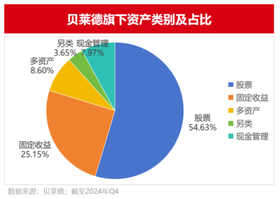 贝莱德的Alpha工厂 智慧数据如何驱动超额收益