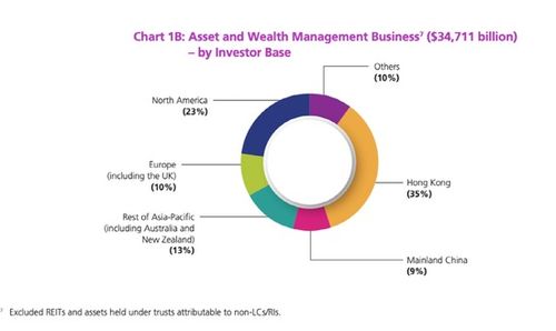 香港财富管理逆势增长 2021年吸金超21000亿的背后逻辑与未来展望