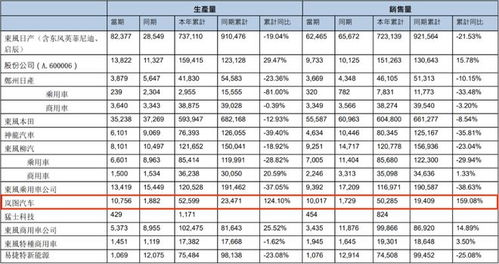 市值管理纳入负责人考核 几大上市汽车央企谁更值得投资者关注
