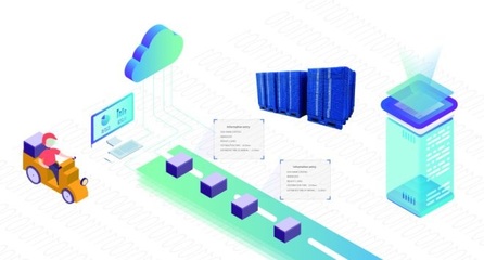 生鲜电商前置仓C端配送痛点及其投资管理策略